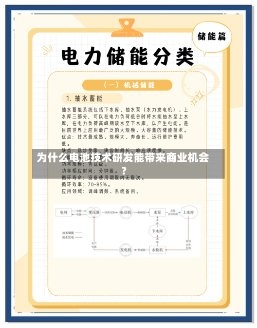 为什么电池技术研发能带来商业机会?-第2张图片