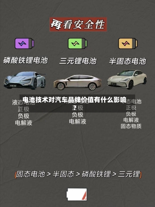 电池技术对汽车品牌价值有什么影响?-第2张图片