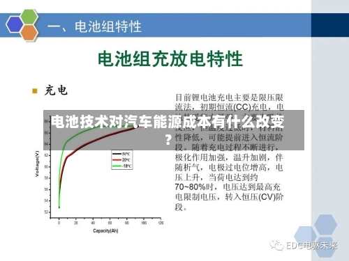 电池技术对汽车能源成本有什么改变？