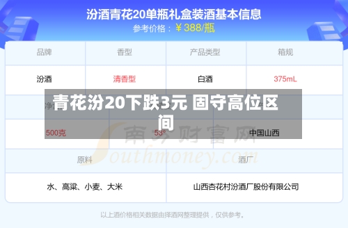青花汾20下跌3元 固守高位区间