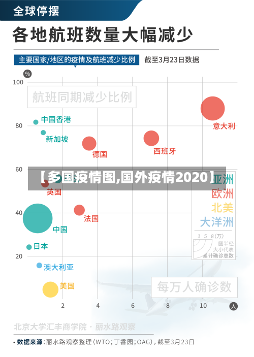 【多国疫情图,国外疫情2020】-第3张图片