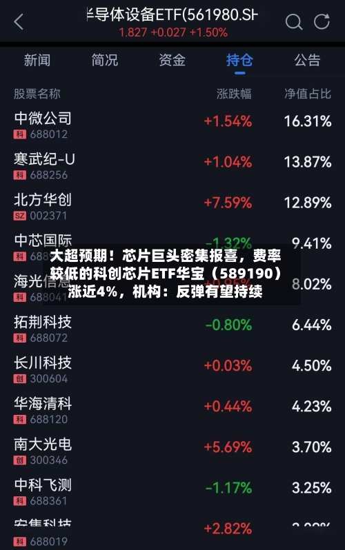 大超预期！芯片巨头密集报喜	，费率较低的科创芯片ETF华宝（589190）涨近4%，机构：反弹有望持续-第2张图片