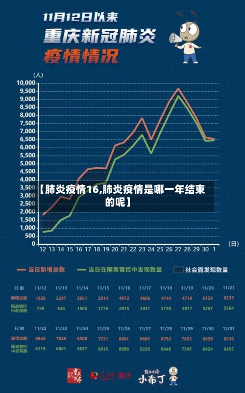 【肺炎疫情16,肺炎疫情是哪一年结束的呢】