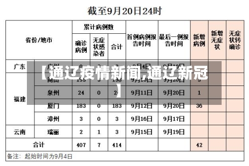 【通辽疫情新闻,通辽新冠】