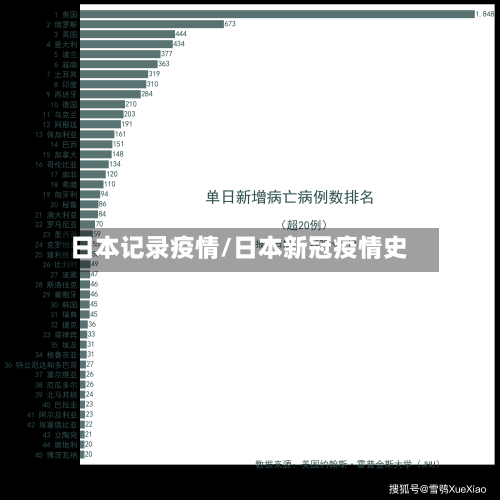 日本记录疫情/日本新冠疫情史