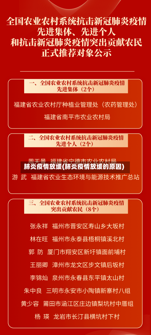 肺炎疫情放缓(肺炎疫情放缓的原因)-第2张图片