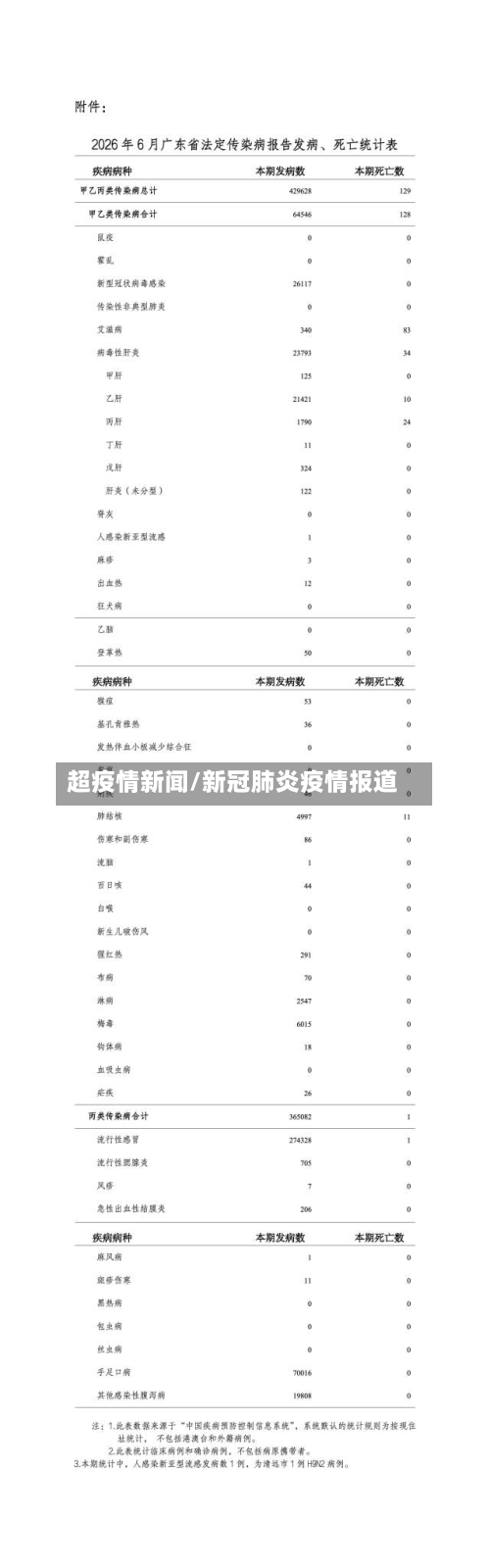 超疫情新闻/新冠肺炎疫情报道