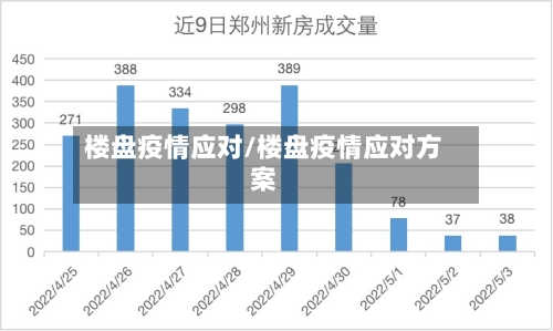 楼盘疫情应对/楼盘疫情应对方案-第2张图片