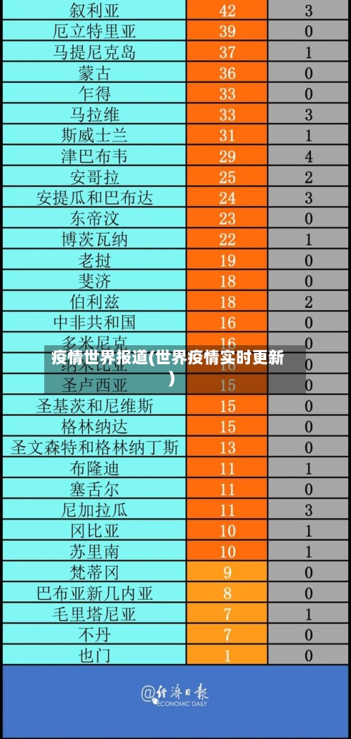 疫情世界报道(世界疫情实时更新)