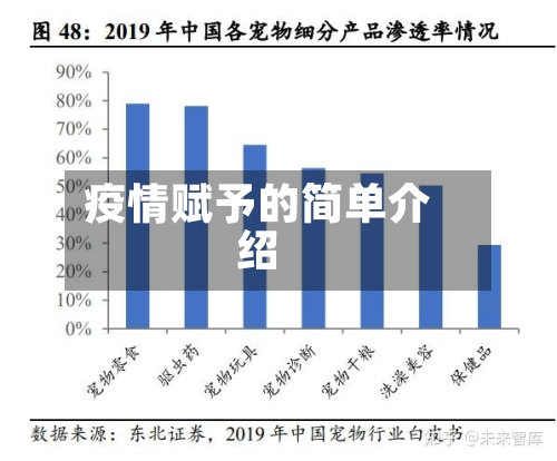 疫情赋予的简单介绍