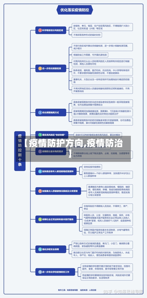 【疫情防护方向,疫情防治】-第2张图片