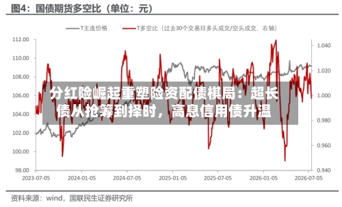 分红险崛起重塑险资配债棋局：超长债从抢筹到择时，高息信用债升温-第2张图片