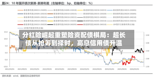 分红险崛起重塑险资配债棋局：超长债从抢筹到择时	，高息信用债升温-第3张图片