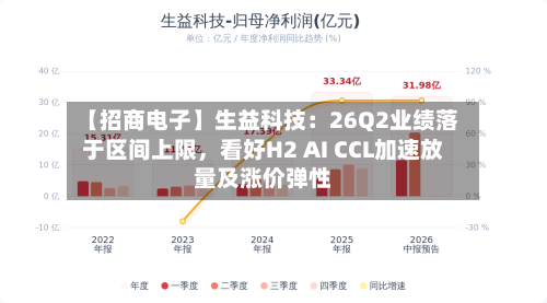 【招商电子】生益科技：26Q2业绩落于区间上限	，看好H2 AI CCL加速放量及涨价弹性-第3张图片