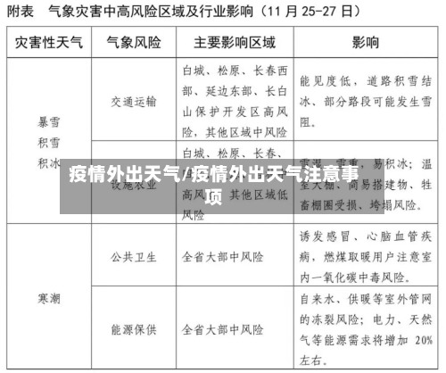 疫情外出天气/疫情外出天气注意事项