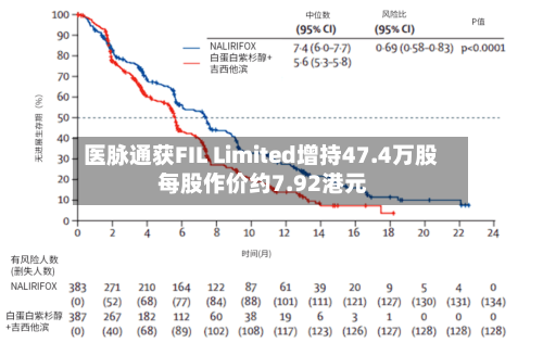 医脉通获FIL Limited增持47.4万股 每股作价约7.92港元