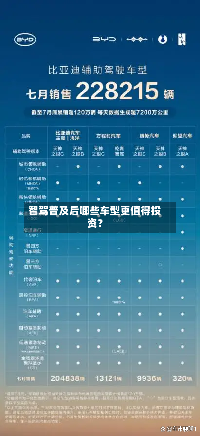 智驾普及后哪些车型更值得投资?-第3张图片