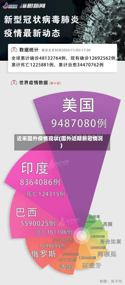 近来国外疫情现状(国外近期新冠情况)-第2张图片