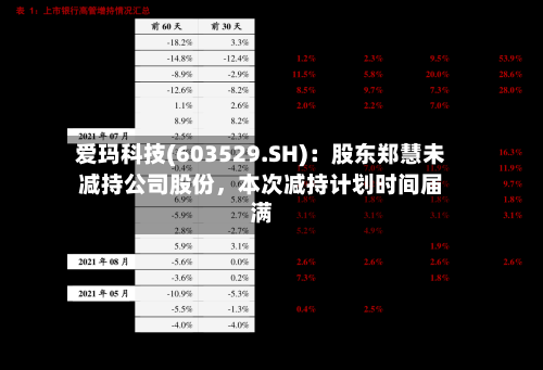 爱玛科技(603529.SH)：股东郑慧未减持公司股份，本次减持计划时间届满-第2张图片