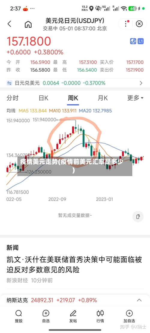 疫情美元走势(疫情前美元汇率是多少)-第3张图片
