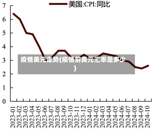 疫情美元走势(疫情前美元汇率是多少)-第2张图片