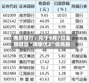 南京银行：拟于9月7日全部赎回“南银优2”优先股-第3张图片