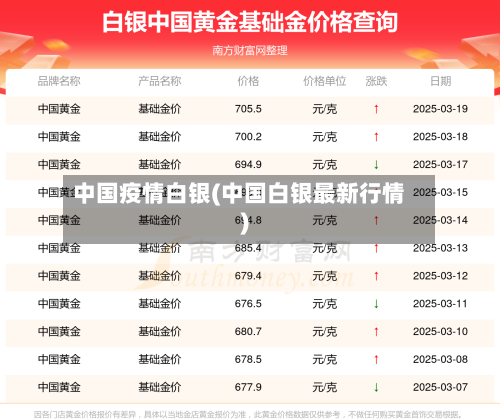中国疫情白银(中国白银最新行情)