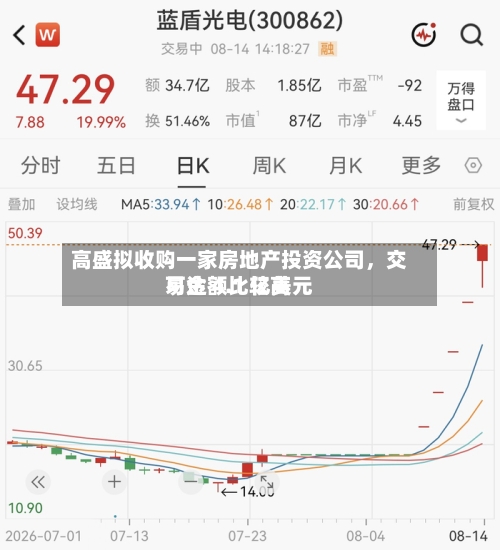 高盛拟收购一家房地产投资公司，交易金额比较高可达 4.1 亿美元-第2张图片