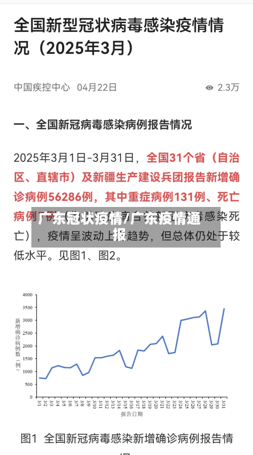 广东冠状疫情/广东疫情通报