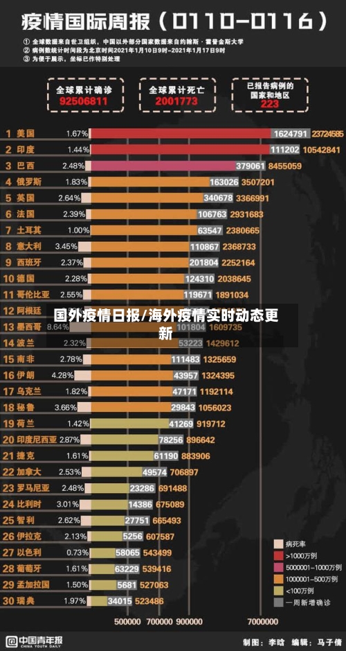 国外疫情日报/海外疫情实时动态更新