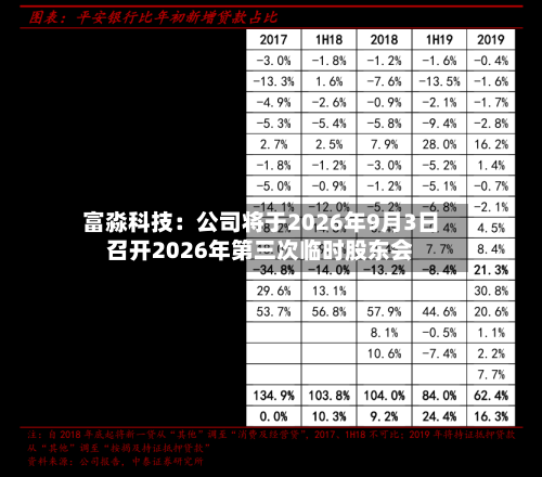 富淼科技：公司将于2026年9月3日召开2026年第三次临时股东会