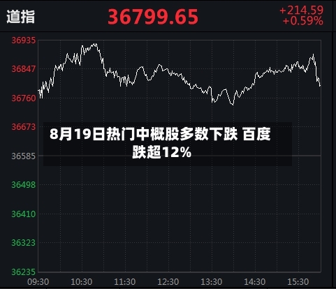 8月19日热门中概股多数下跌 百度跌超12%-第2张图片