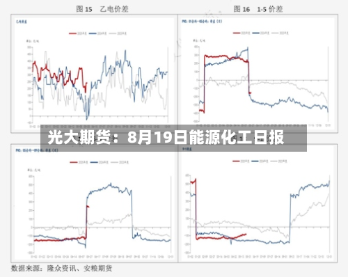 光大期货：8月19日能源化工日报