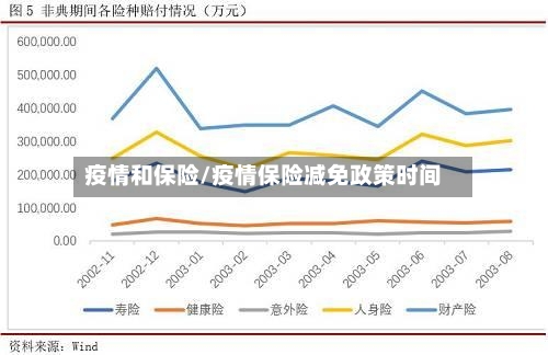 疫情和保险/疫情保险减免政策时间-第2张图片