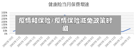 疫情和保险/疫情保险减免政策时间-第3张图片