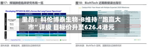 里昂：科伦博泰生物-B维持“跑赢大市”评级 目标价升至626.4港元-第2张图片