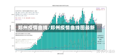 郑州疫情曲线/郑州疫情曲线图最新