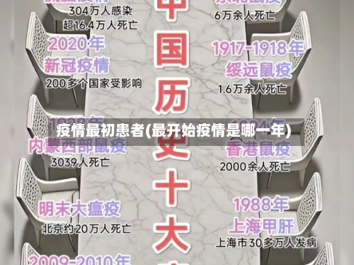 疫情最初患者(最开始疫情是哪一年)