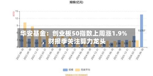 华安基金：创业板50指数上周涨1.9%，财报季关注算力龙头-第3张图片