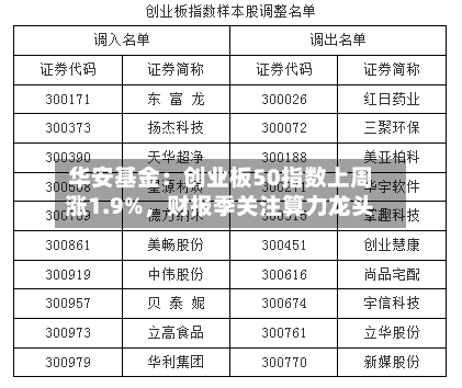 华安基金：创业板50指数上周涨1.9%，财报季关注算力龙头-第2张图片
