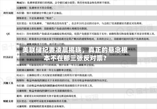 美联储纪要凌晨揭晓	，真正的悬念根本不在那三张反对票？-第3张图片