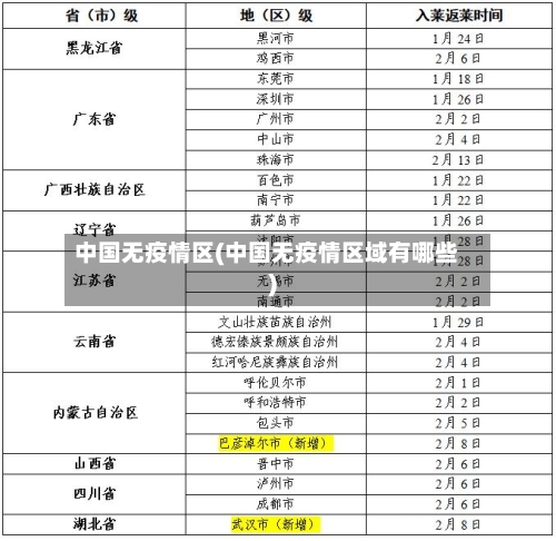 中国无疫情区(中国无疫情区域有哪些)