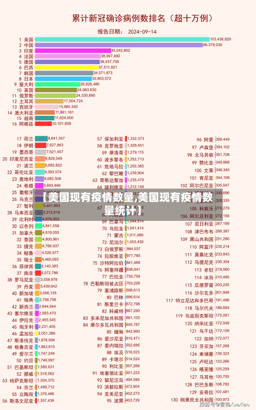 【美国现有疫情数量,美国现有疫情数量统计】-第3张图片