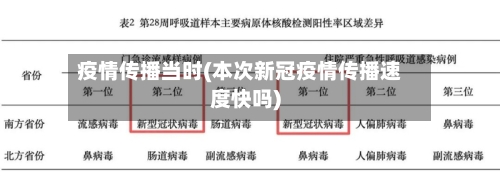 疫情传播当时(本次新冠疫情传播速度快吗)