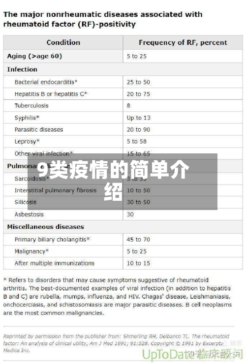 9类疫情的简单介绍-第2张图片