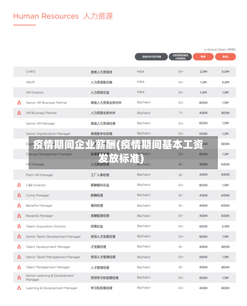 疫情期间企业薪酬(疫情期间基本工资发放标准)