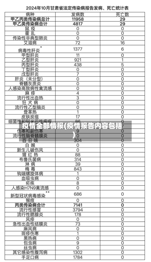 疫情全部情报(疫情报告内容包括)-第2张图片