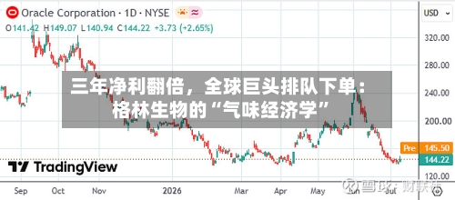 三年净利翻倍，全球巨头排队下单：格林生物的“气味经济学”-第2张图片