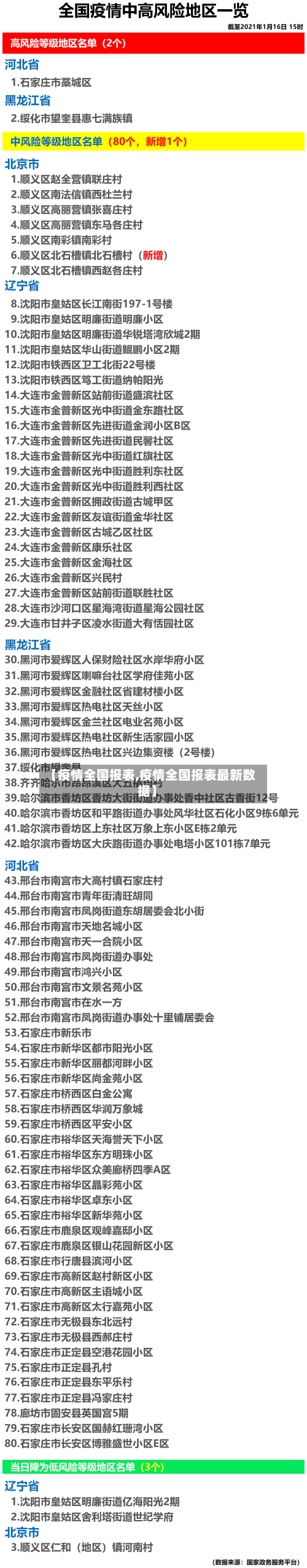 【疫情全国报表,疫情全国报表最新数据】