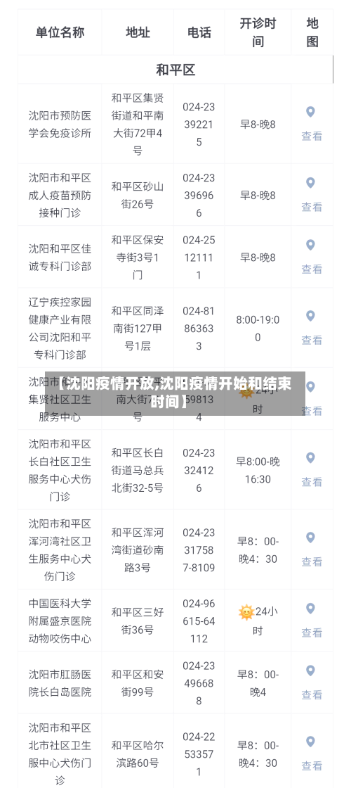 【沈阳疫情开放,沈阳疫情开始和结束时间】